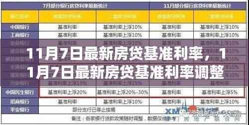 11月7日房贷基准利率调整，影响及观点分析