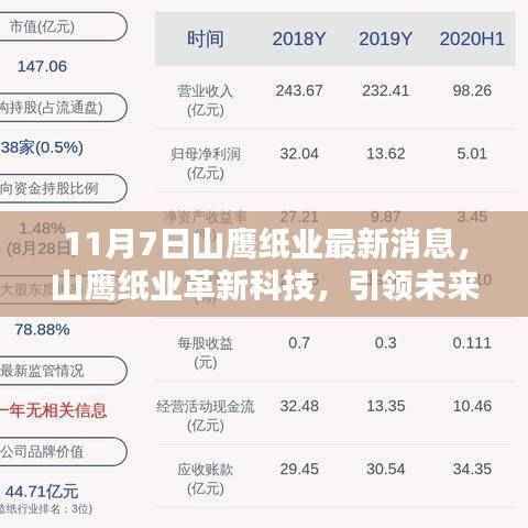 山鹰纸业革新科技引领未来生活，揭秘最新科技产品动态