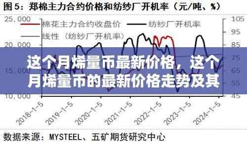 烯量币最新价格走势及分析，本月市场动态与影响因素探讨