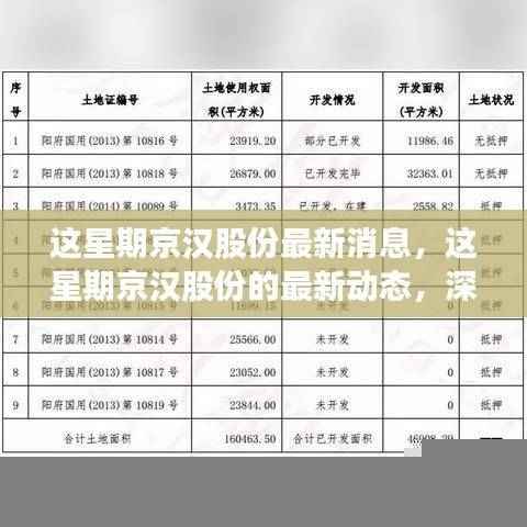 京汉股份最新动态深度解析及前景展望，本周消息与动态展望
