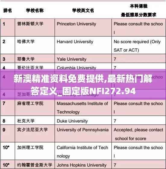 新澳精准资料免费提供,最新热门解答定义_固定版NFI272.94