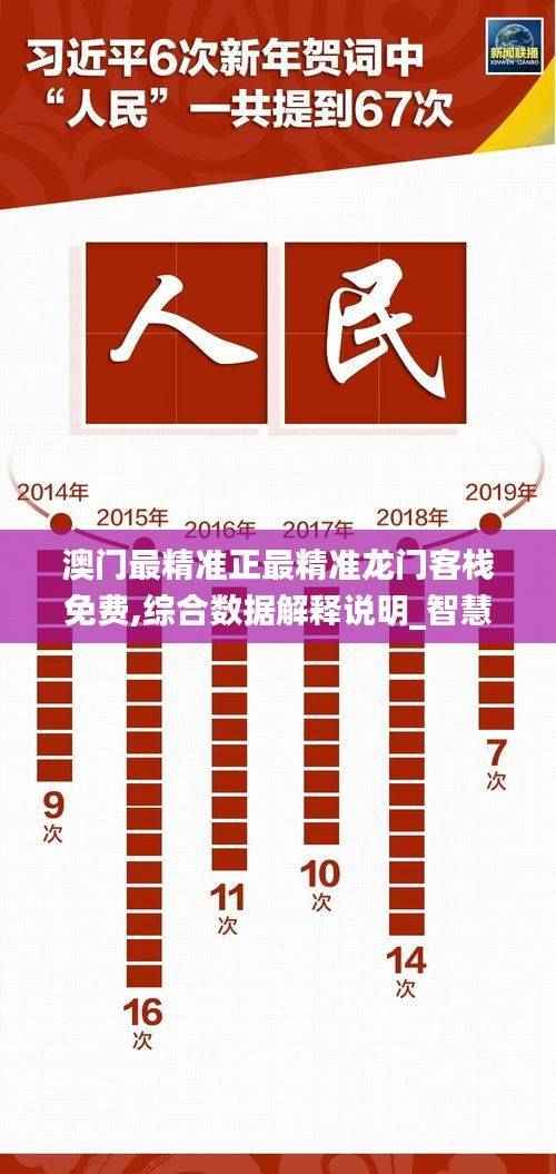澳门最精准正最精准龙门客栈免费,综合数据解释说明_智慧版OMA596.72