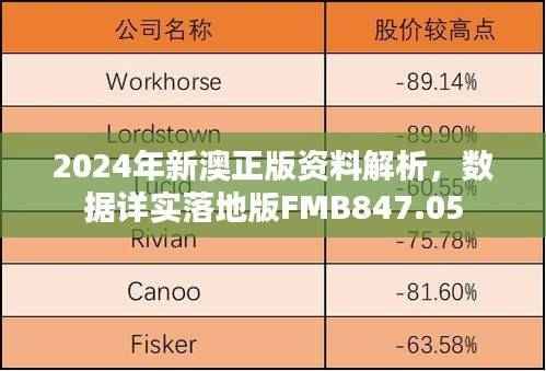 2024年新澳正版资料解析，数据详实落地版FMB847.05