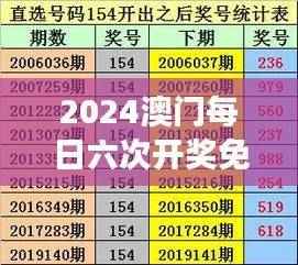 初告白 第43页