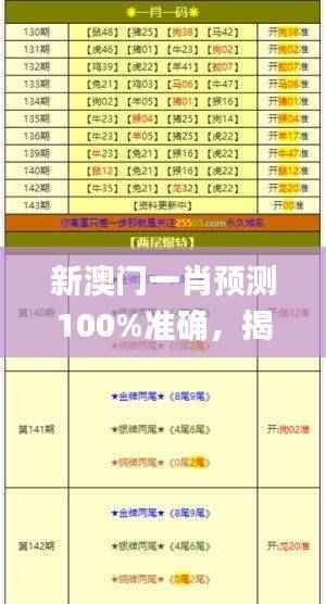 新澳门一肖预测100%准确，揭秘安全策略_用户版WGK356.54