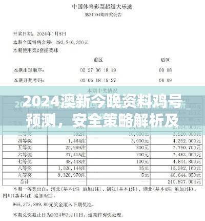 2024澳新今晚资料鸡号预测，安全策略解析及投入版SBF880.34揭秘