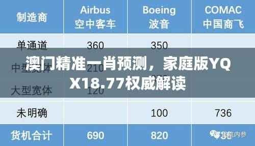 澳门精准一肖预测，家庭版YQX18.77权威解读