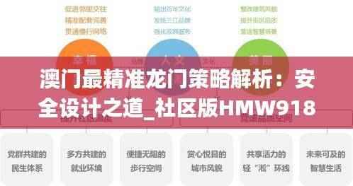澳门最精准龙门策略解析：安全设计之道_社区版HMW918.63