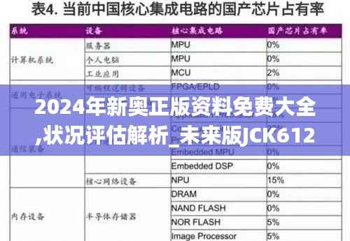 2024年新奥正版资料免费大全,状况评估解析_未来版JCK612.74