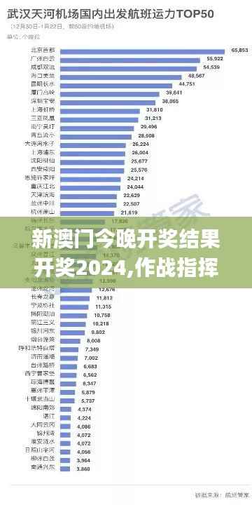 新澳门今晚开奖结果开奖2024,作战指挥保障_专家版TAB722.99