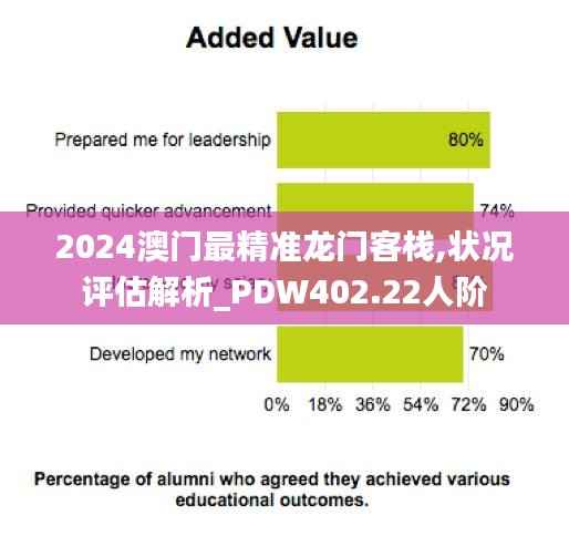 2024澳门最精准龙门客栈,状况评估解析_PDW402.22人阶