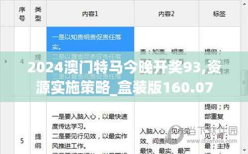 2024澳门特马今晚开奖93,资源实施策略_盒装版160.07