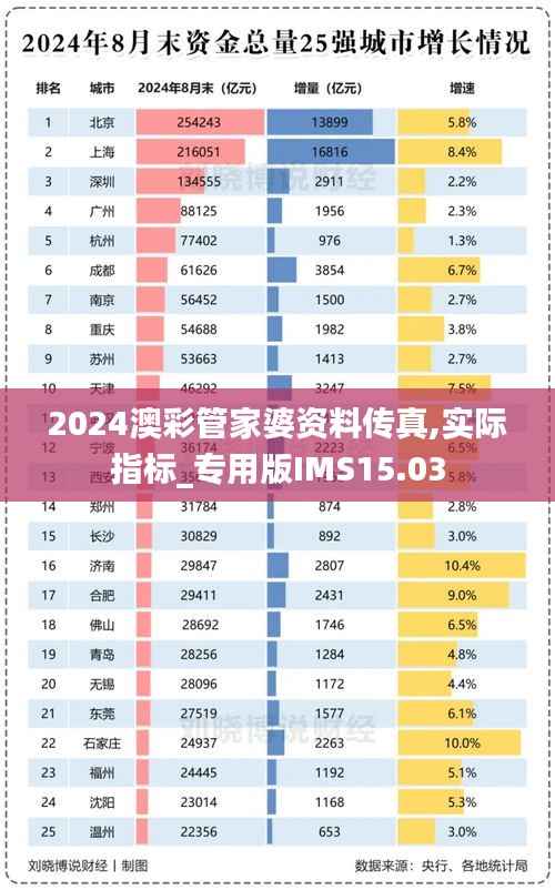 2024澳彩管家婆资料传真,实际指标_专用版IMS15.03