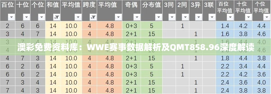 澳彩免费资料库:WWE赛事数据解析及QMT858.96深度解读