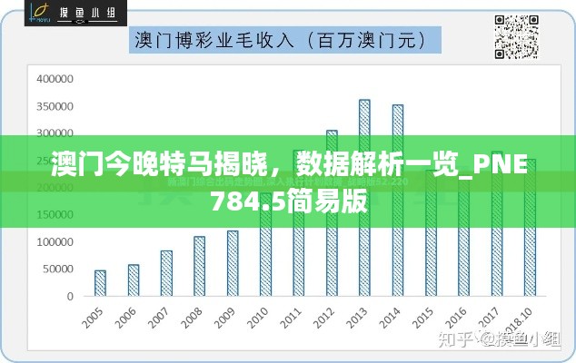 澳门今晚特马揭晓,数据解析一览_PNE784.5简易版