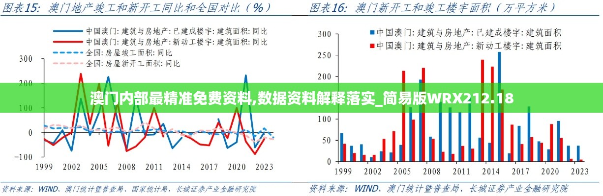 澳门内部最精准免费资料,数据资料解释落实_简易版WRX212.18