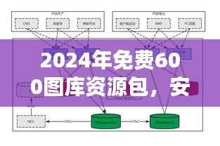 2024年免费600图库资源包，安全评估策略测试版BLE200.86