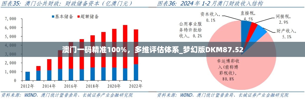 澳门一码精准100%,多维评估体系_梦幻版DKM87.52
