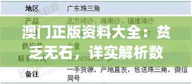 澳门正版资料大全：贫乏无石，详实解析数据资料_WRE327.6模拟版