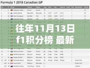 历年11月13日F1积分榜回顾，荣耀与传奇的缔造之路
