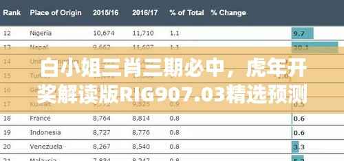 白小姐三肖三期必中，虎年开奖解读版RIG907.03精选预测