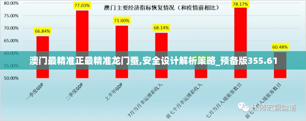 澳门最精准正最精准龙门蚕,安全设计解析策略_预备版355.61