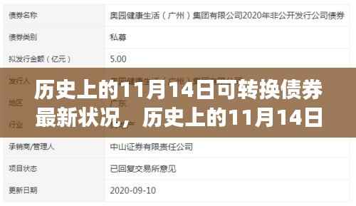历史上的11月14日，可转换债券的最新智能革新与对科技重塑生活体验的影响