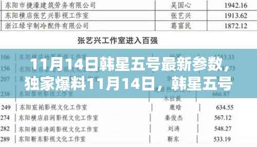 独家爆料，韩星五号卫星参数大更新，开启宇宙探索新篇章！