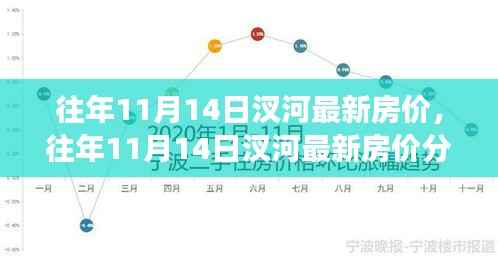 往年11月14日汊河房价概览，最新分析、市场趋势与购房指南