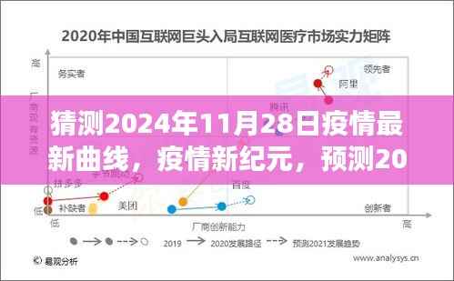 2024年疫情最新曲线预测，全球演变与疫情新纪元的展望