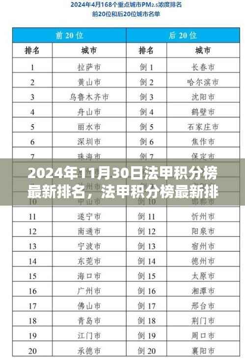 2024年11月30日法甲积分榜最新排名与荣耀之战前瞻