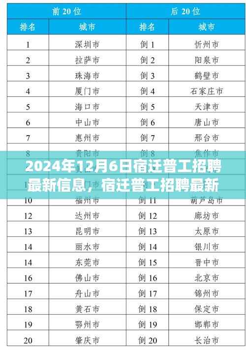 宿迁普工招聘最新信息，把握未来职业机遇，共筑美好明天（2024年）
