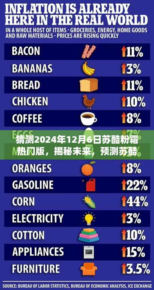 揭秘未来趋势，苏酷粉霜热门版在2024年12月6日的趋势分析预测