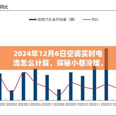 探秘小巷冷暖，揭秘空调实时电流计算与独特小店的冷暖人生之旅（2024年12月6日）