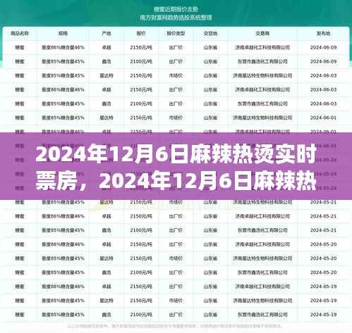 揭秘，2024年12月6日麻辣热烫电影票房狂欢盛宴的实时数据！