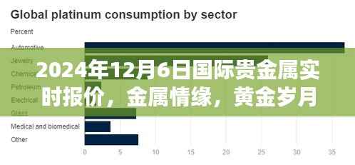 黄金情缘，国际贵金属实时报价与温馨时光回顾