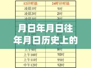 月日高速路口，穿越繁华探寻心灵静谧的奇妙旅程实时路况播报