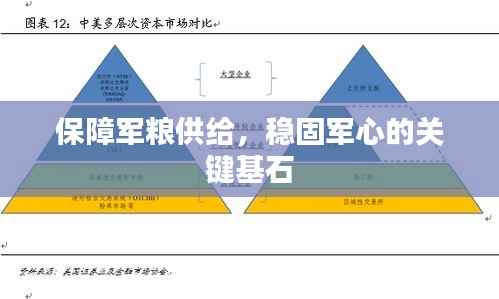 保障军粮供给，稳固军心的关键基石