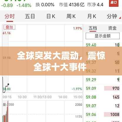 全球突发大震动，震惊全球十大事件 