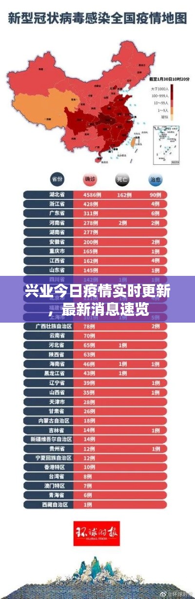 兴业今日疫情实时更新，最新消息速览