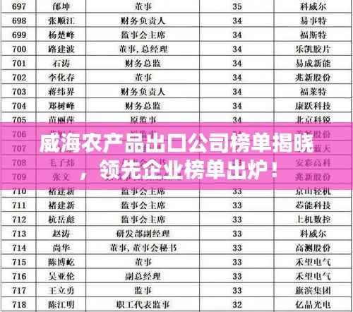 威海农产品出口公司榜单揭晓，领先企业榜单出炉！