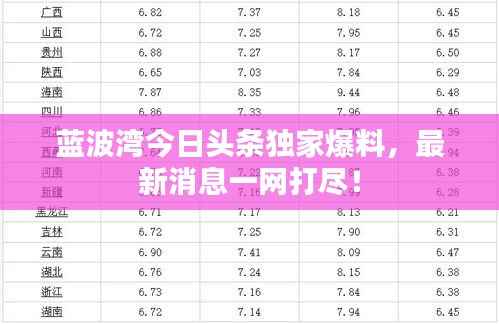 蓝波湾今日头条独家爆料，最新消息一网打尽！