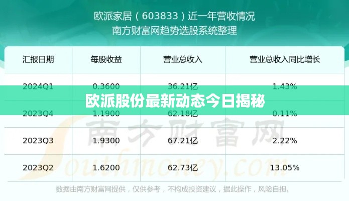 风驰电掣 第8页