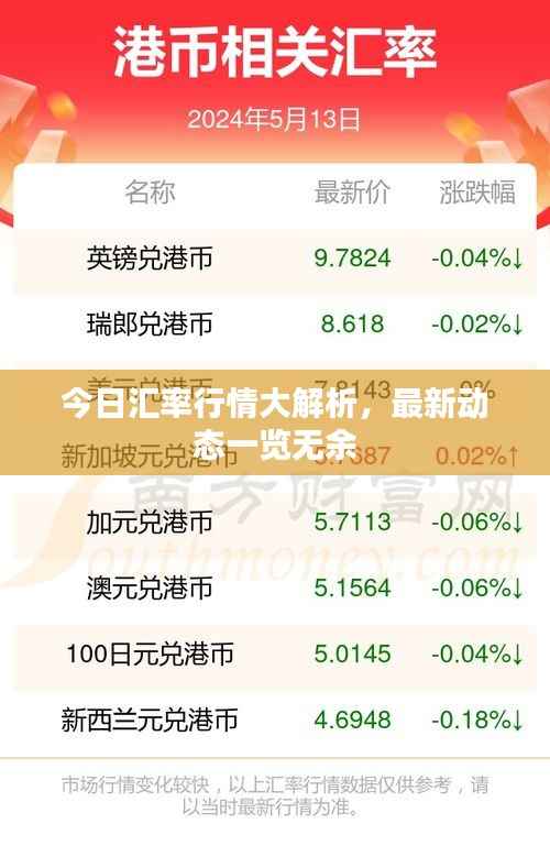 今日汇率行情大解析，最新动态一览无余