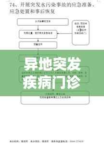异地突发疾病门诊报销详解，流程、应对之策全解析